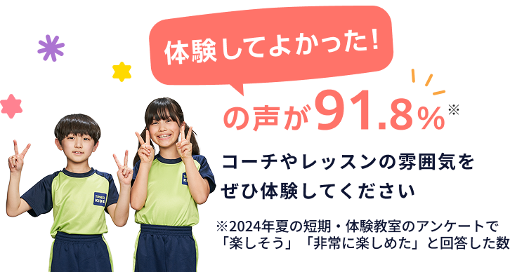 体験してよかった!の声が91.8％ コーチやレッスンの雰囲気をぜひ体験してください ※2024年夏の短期・体験教室のアンケートで「楽しそう」「非常に楽しめた」と回答した数
