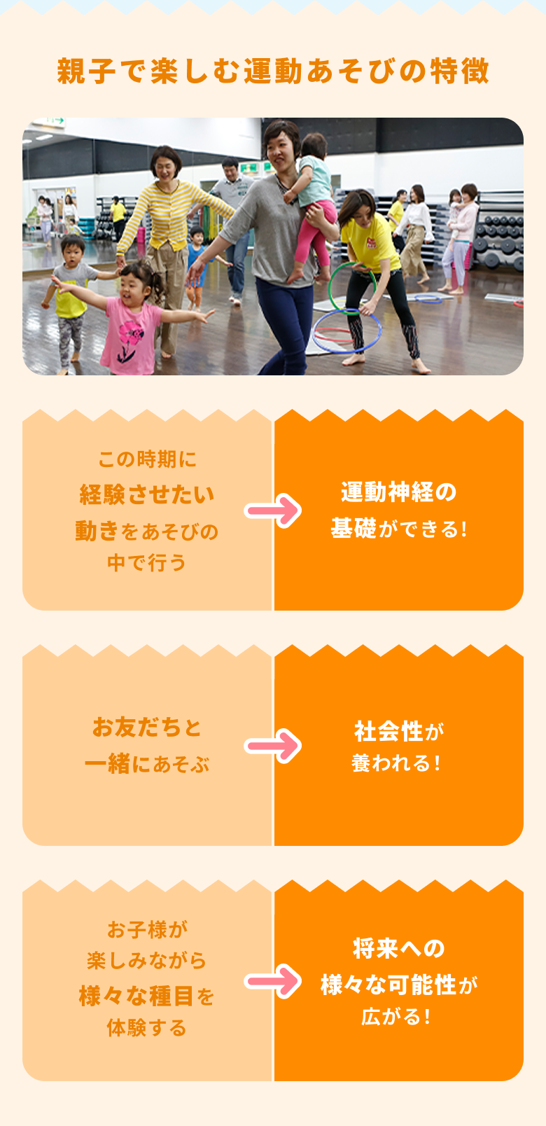 親子で楽しむ運動あそびの特徴