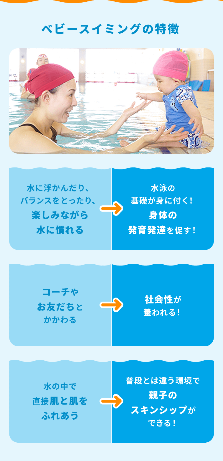 ベビースイミングの特徴