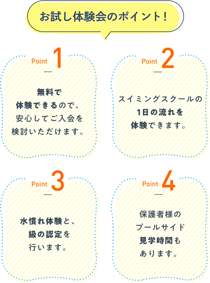 お試し体験会のポイント! Point1 無料で体験できるので、安心してご入会を検討いただけます。 Point2 スイミングスクールの1日の流れを体験できます。 Point3 水慣れ体験と、級の認定を行います。 Point4 保護者様のプールサイド見学時間もあります。