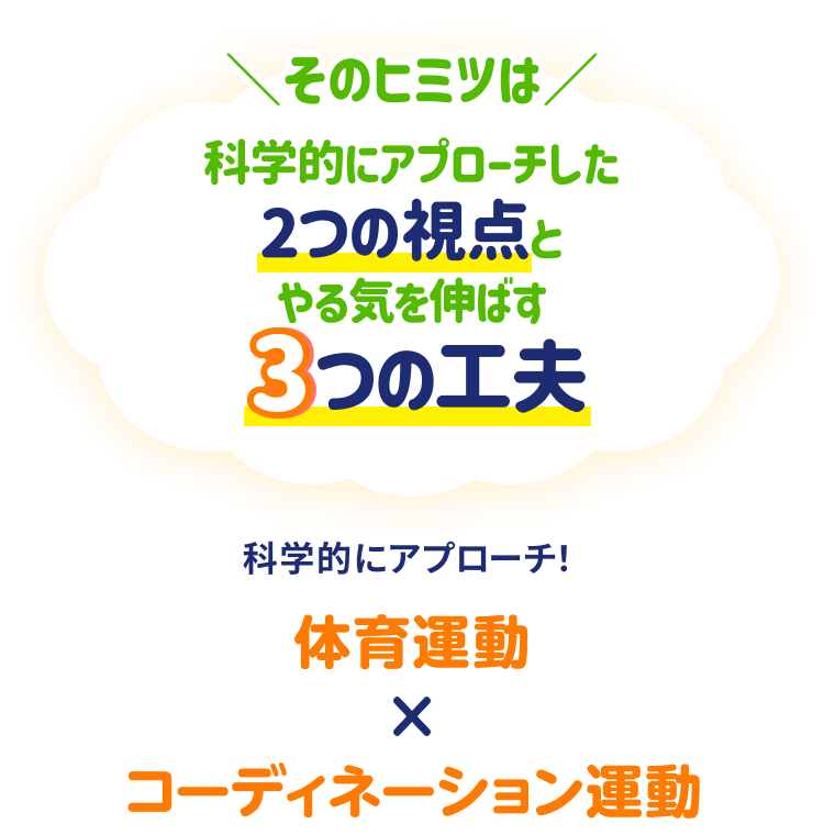 ＼そのヒミツは／ 科学的にアプローチした2つの視点とやる気を伸ばす3つの工夫 科学的にアプローチ！ 体育運動×コーディネーション運動