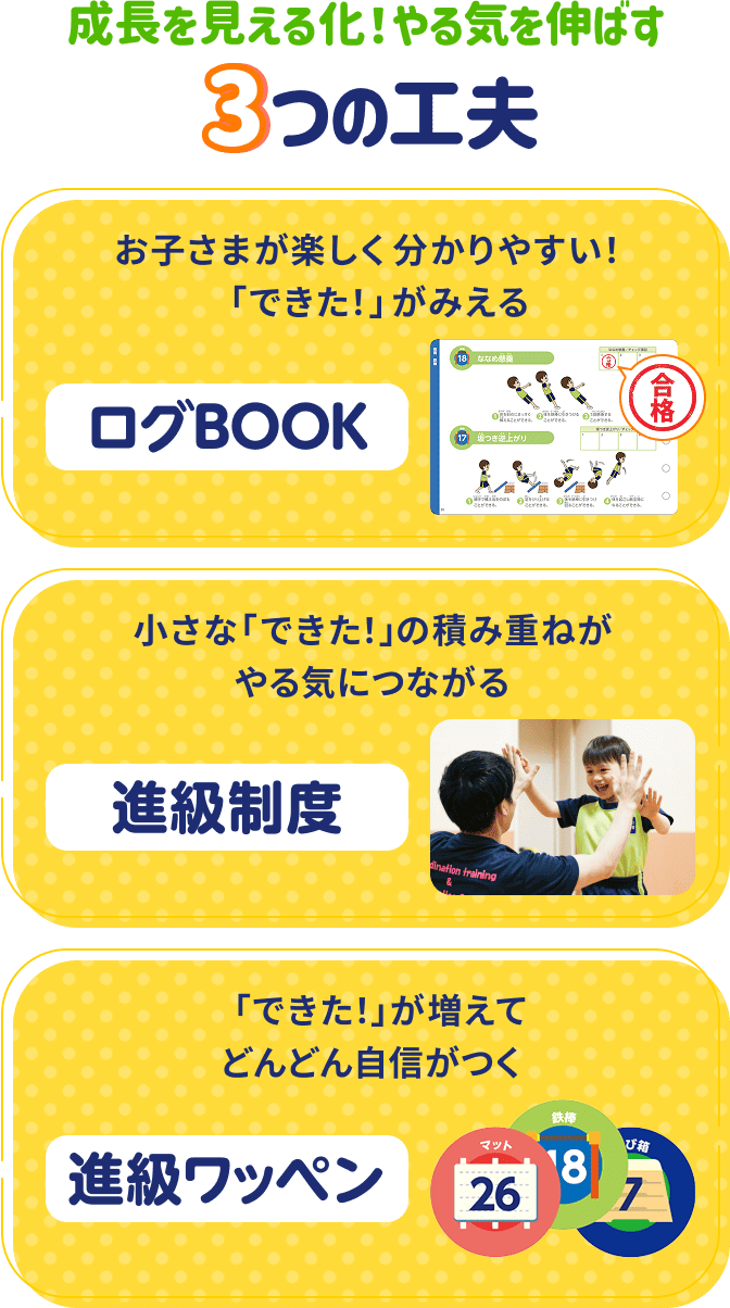 成長を見える化！やる気を伸ばす3つの工夫 お子さまが楽しく分かりやすい！「できた！」がみえる ログBOOK 小さな「できた！」の積み重ねがやる気につながる 進級制度 「できた！」が増えてどんどん自信がつく 進級ワッペン