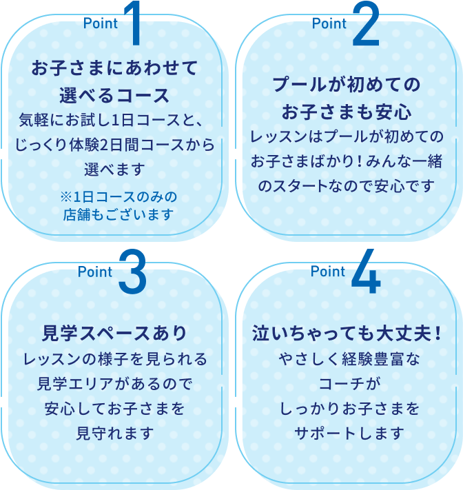\ 自分の泳ぎを動画でチェック!/ スタディスイムを活用して、しっかり成長を実感! Point1 お子さまにあわせて選べるコース 気軽にお試し1日コースと、じっくり体験2日間コースから選べます ※1日コースのみの店舗もございます Point2 プールが初めてのお子さまも安心 レッスンはプールが初めてのお子さまばかり!みんな一緒のスタートなので安心です Point3 見学スペースあり レッスンの様子を見られる見学エリアがあるので安心してお子さまを見守れます Point4 泣いちゃっても大丈夫! やさしく経験豊富なコーチがしっかりお子さまをサポートします