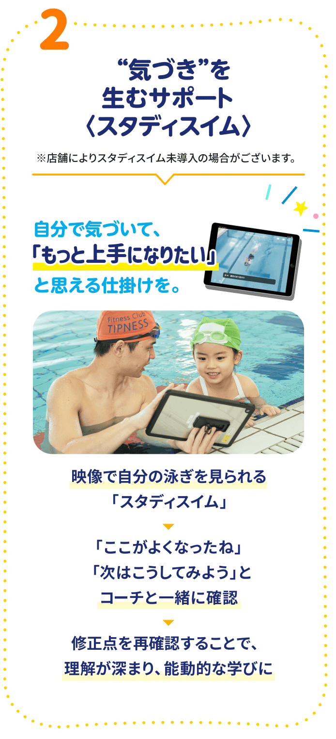 2 “気づき”を生むサポート〈スタディスイム〉 ※店舗によりスタディスイム未導入の場合がございます。 自分で気づいて、「もっと上手になりたい」と思える仕掛けを。 映像で自分の泳ぎを見られる「スタディスイム」→「ここがよくなったね」「次はこうしてみよう」とコーチと一緒に確認→修正点を再確認することで、理解が深まり、能動的な学びに