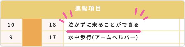 今月はこれができたよ！