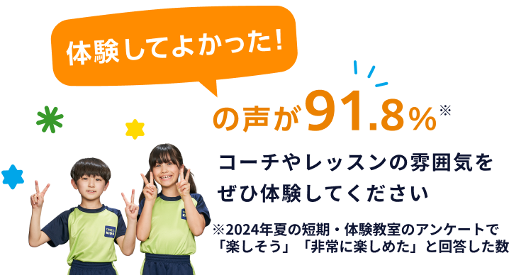 体験してよかった!の声が91.8% コーチやレッスンの雰囲気をぜひ体験してください ※2024年夏の短期・体験教室のアンケートで「楽しそう」「非常に楽しめた」と回答した数